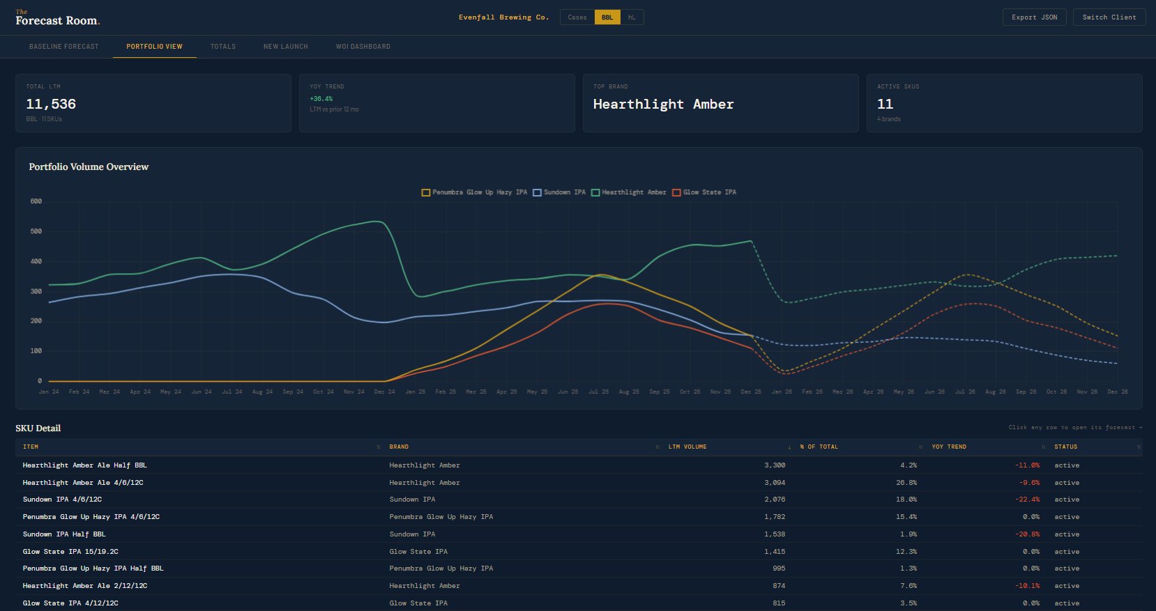 Portfolio View